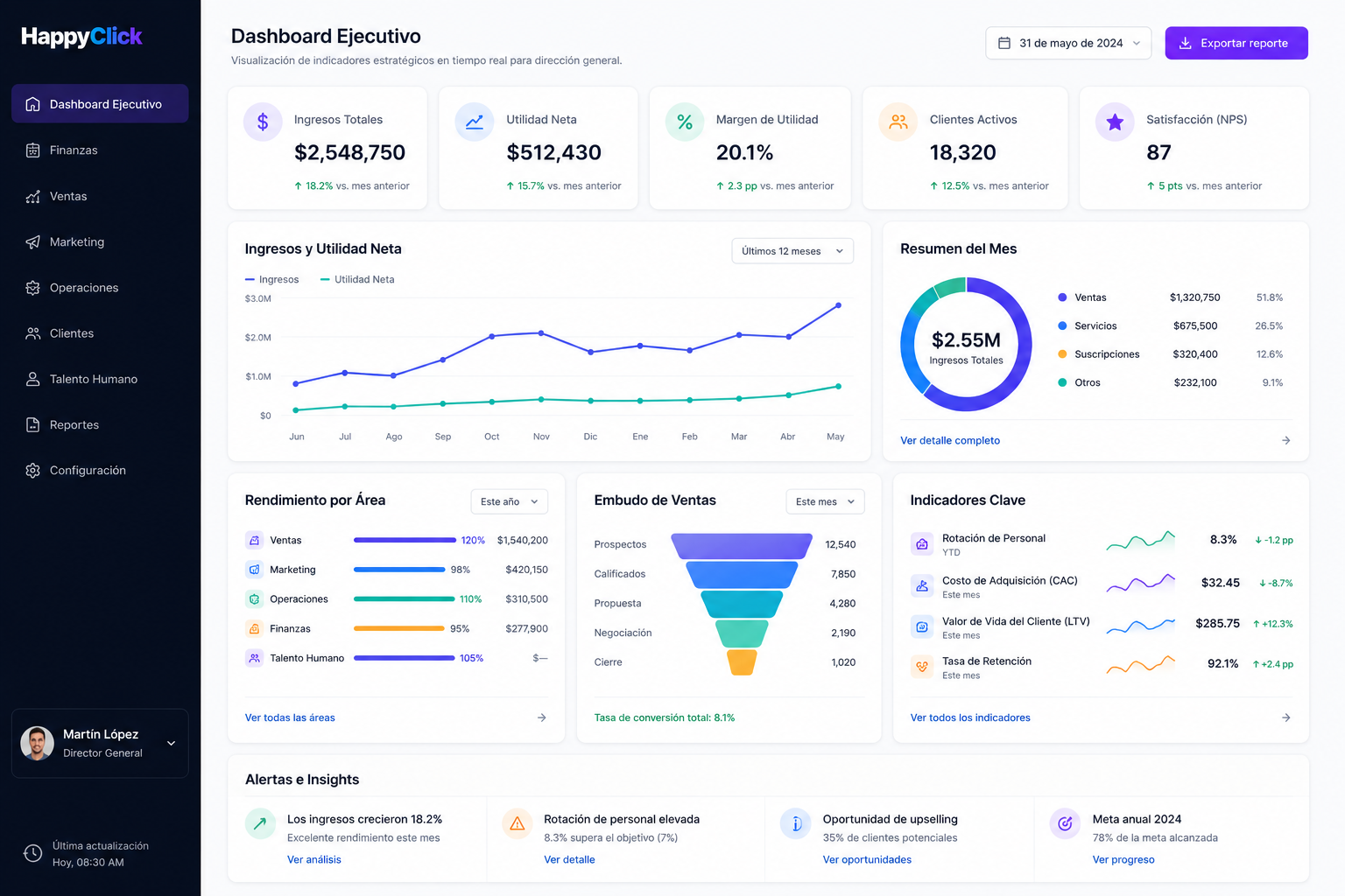 Dashboard